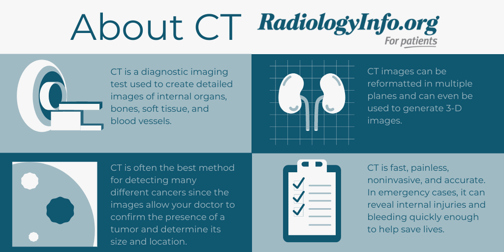 Infographic about CT describing its function, strengths, and benefits. 