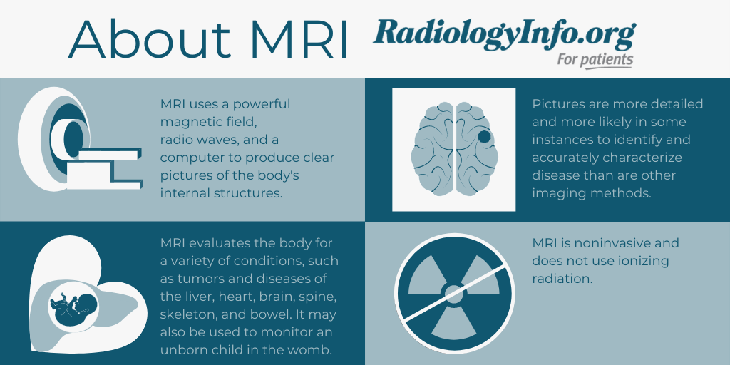 Infographic about MRI describing its function, strengths, and benefits. 