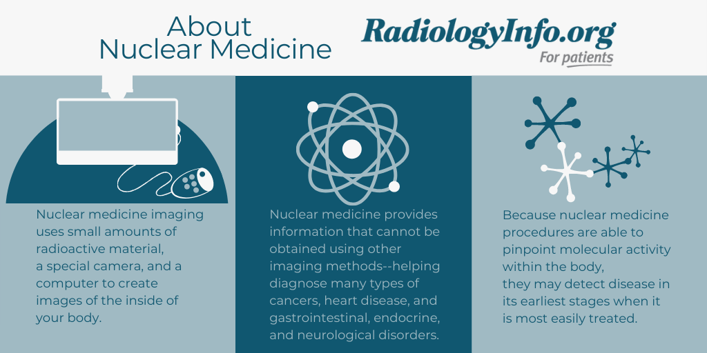 Infographic about nuclear medicine describing its function, strengths, and benefits. 