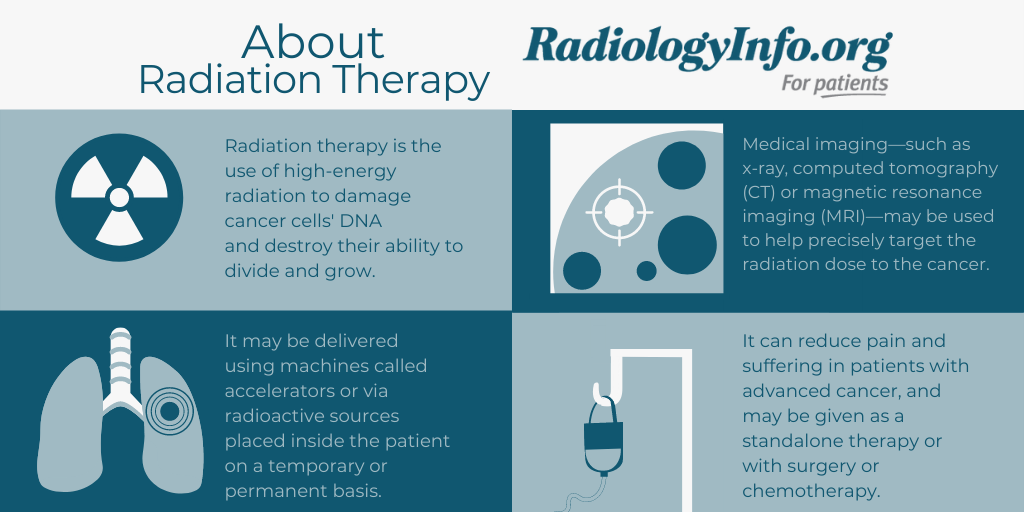 Infographic about radiation therapy describing its function, strengths, and benefits. 