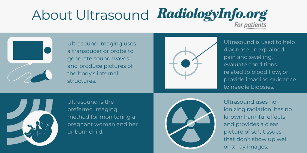    Infographic about ultrasound describing its function, strengths, and benefits. 