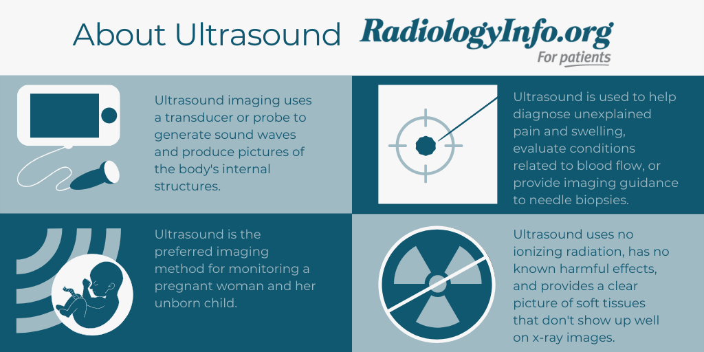 Infographic about ultrasound describing its function, strengths, and benefits. 